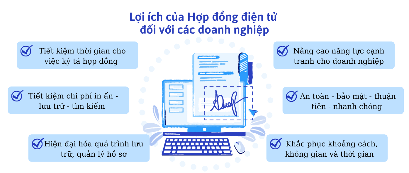 loi ich cua hop dong dien tu
